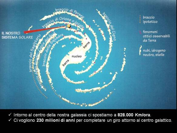 Grafico che rappresenta la nostra Galassia: la Via Lattea.