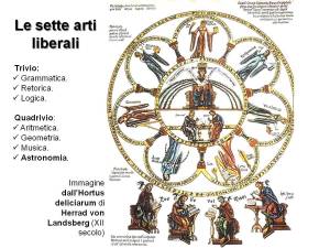 Manoscritto Hortus Deliciarum di Herrad of Landsberg. Rappresentazione della Filosofia e delle 7 Arti Liberali